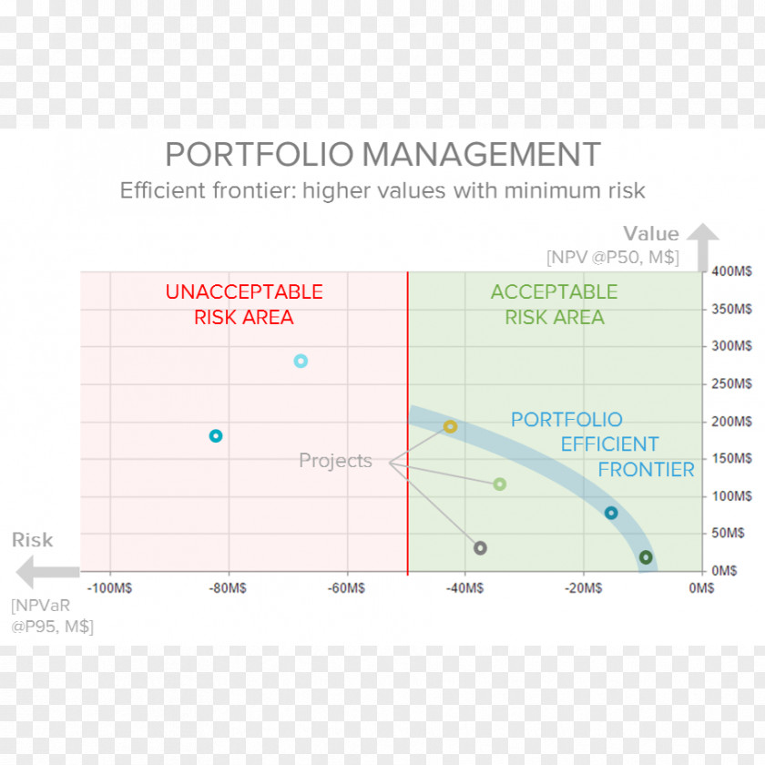 Project Portfolio Management Line Angle Diagram Material PNG