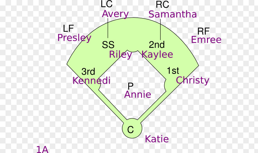 Softball Diamond Line Green Point PNG