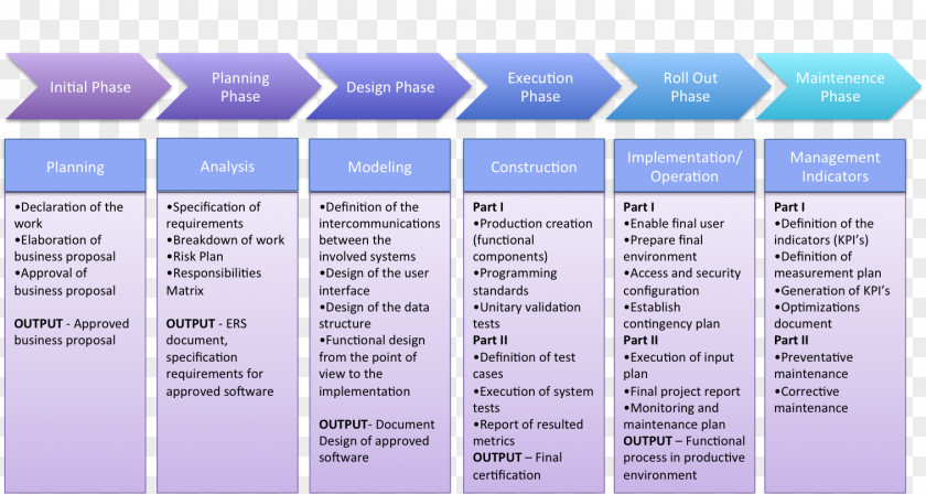 Business Process Implementation Computer Software Knowledge Management PNG