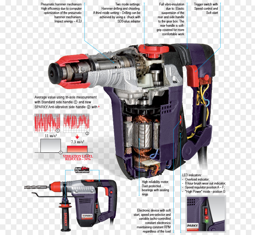 Hammer Drill Hand Tool Augers SDS Bit PNG