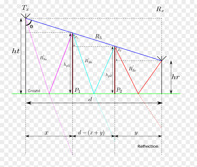 Triangle Point Diagram PNG