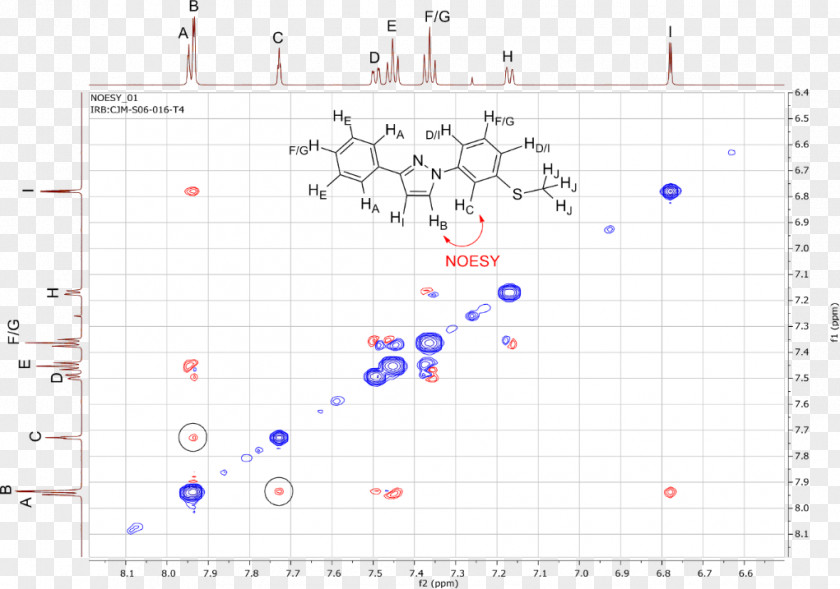 Carbonylation Chan-Lam Coupling Reaction Acid Amine Oxidizing Agent PNG