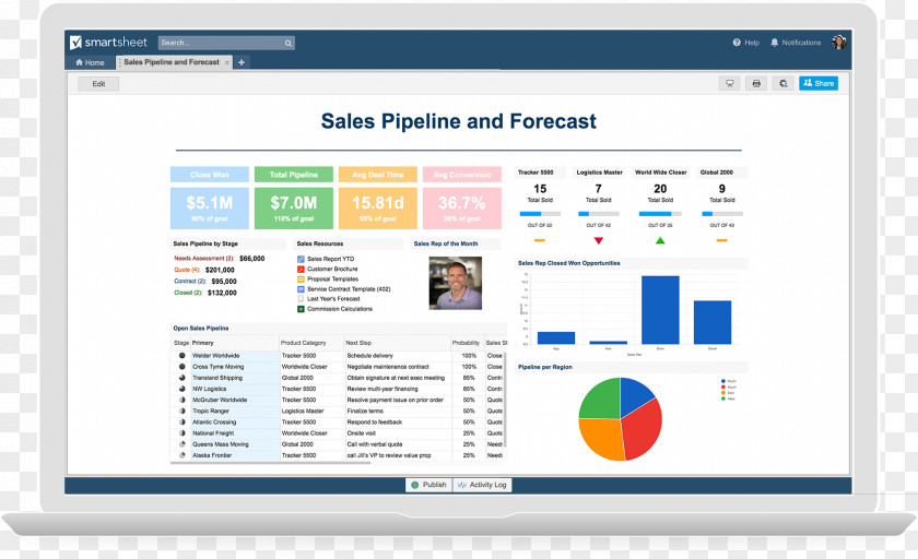 Dashboard Smartsheet Organization Project Management Sales PNG