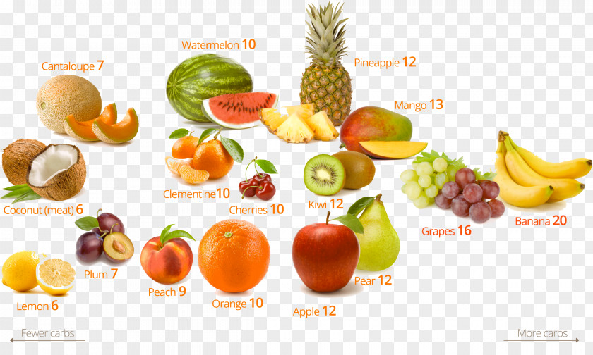 Mix Fruit Low-carbohydrate Diet Ketogenic PNG
