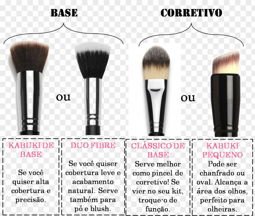 Pincéis Makeup Brush Paintbrush Cosmetics Make-up PNG