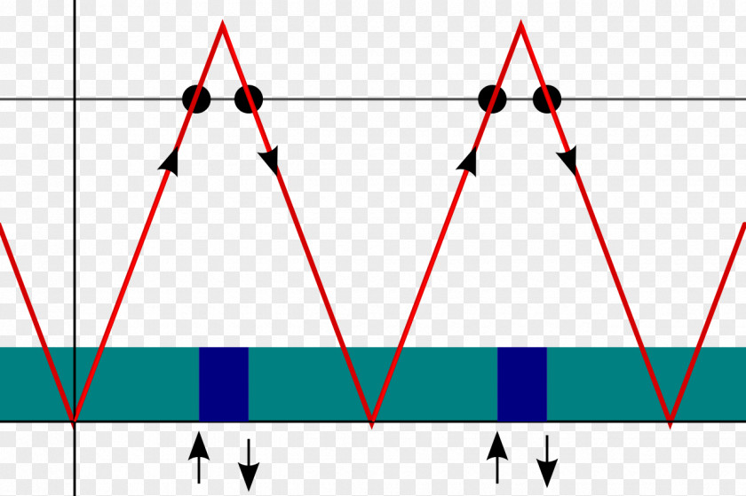 Building Elevator Paradox Physicist PNG