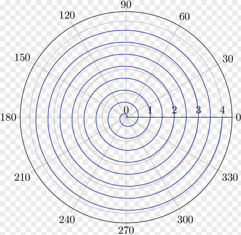 Circle LaTeX Cookbook Probability Distribution Circular Archimedean Spiral PNG