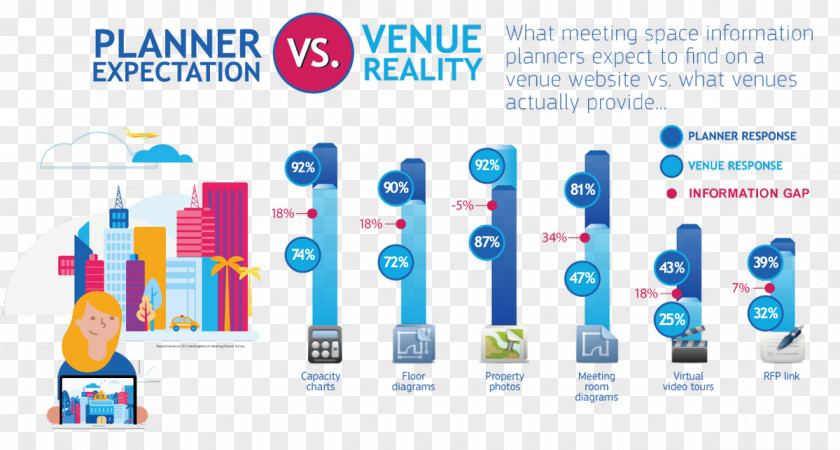 Graphic Design Infographic Amadeus IT Group Business PNG