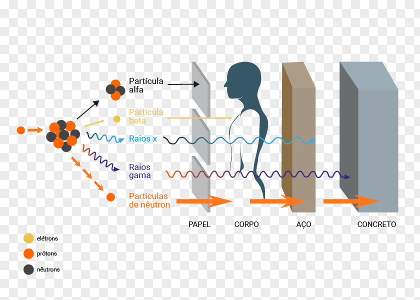 Icon Whatsapp Ionizing Radiation Beta Particle Radioactive Decay Alpha PNG