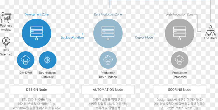 Press Machine Learning Dataiku Technology Engineering PNG