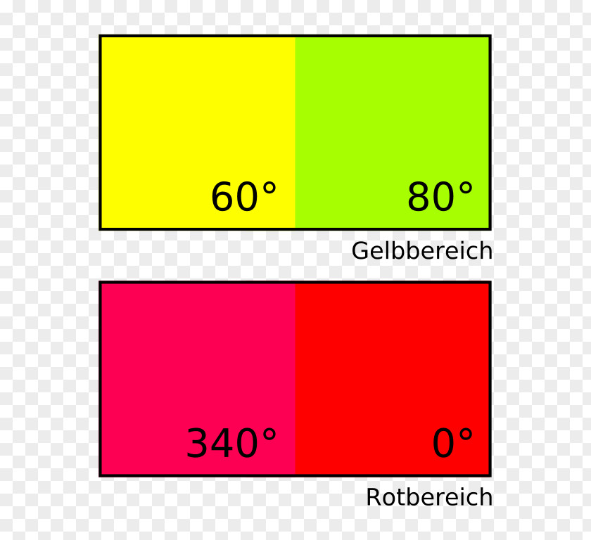 Stands HSL And HSV Color Wheel Barvni Model RGB Space PNG