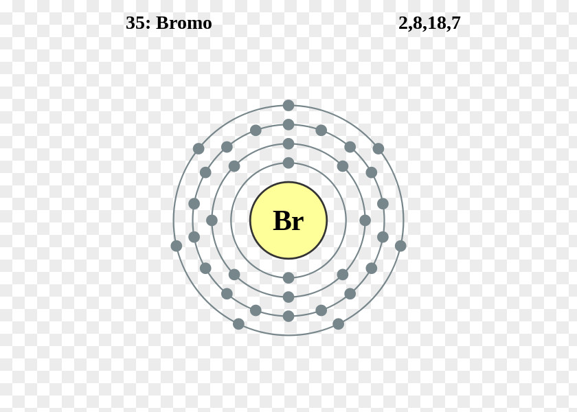Copper Shell Electron Configuration Bromine Chemical Element Bohr Model PNG