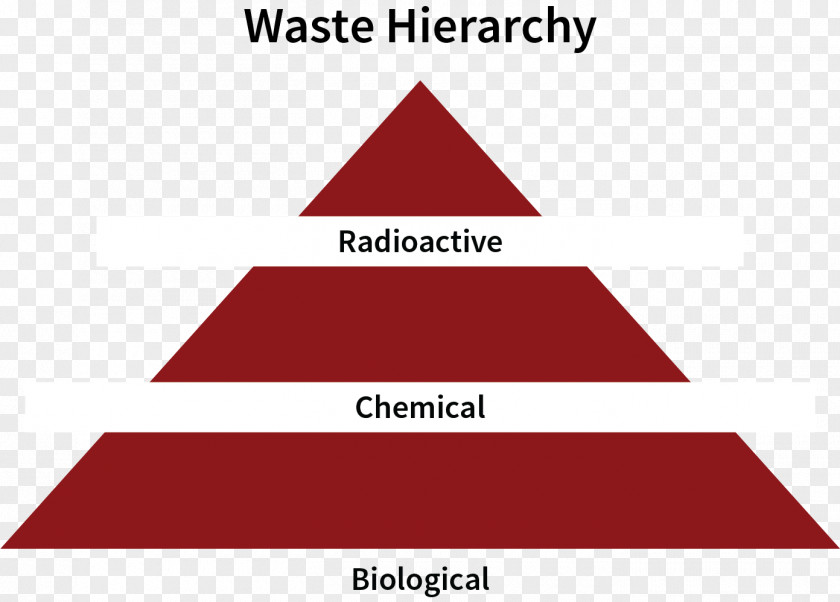 Waste Management Stanford University Medical Hazardous PNG