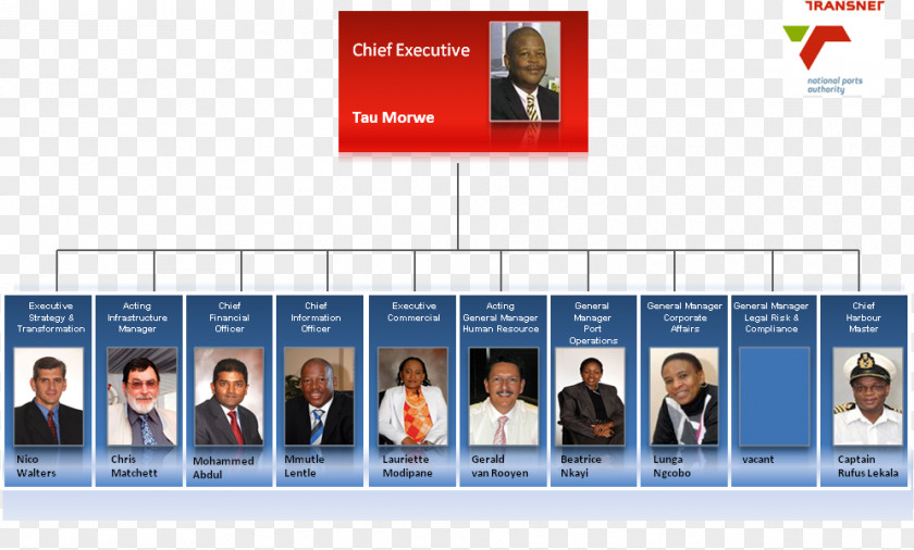 Port Of Cape Town South Africa Transnet National Ports Authority Organizational Structure PNG