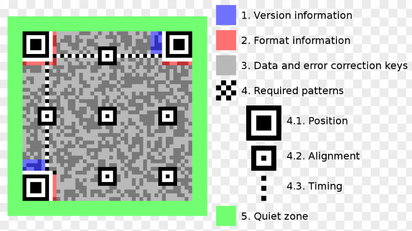 Qr Code QR Barcode 2D-Code Information PNG