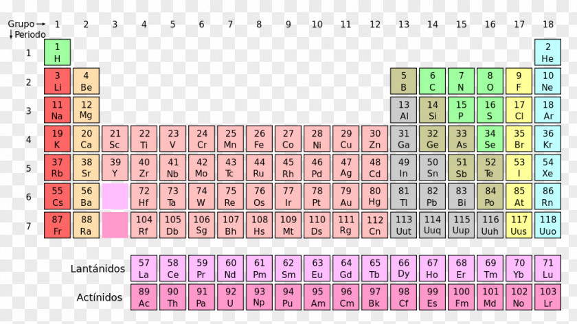 Tabla Periodic Table Chemical Element Nihonium Moscovium Chemistry PNG