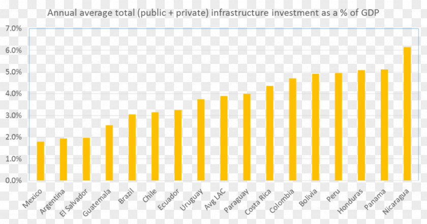 2008 Qatar Motorcycle Grand Prix Latin America Infrastructure Investment Debt Government Spending PNG