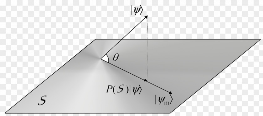 Sense Of Worth Quantum Logic Hilbert Space Projection Mechanics Linear Subspace PNG