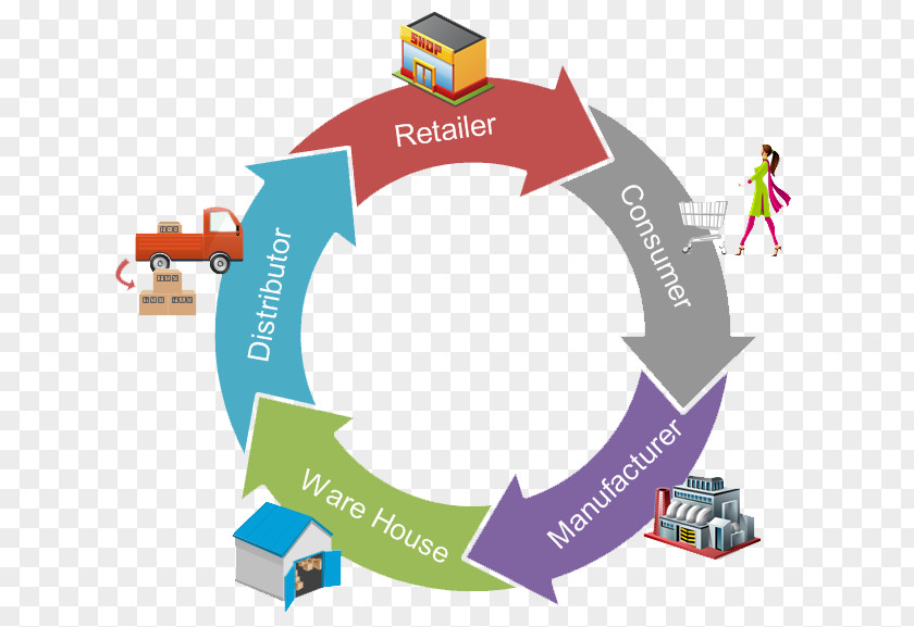 Business Panthera Technology Solutions Supply Chain Management Information PNG