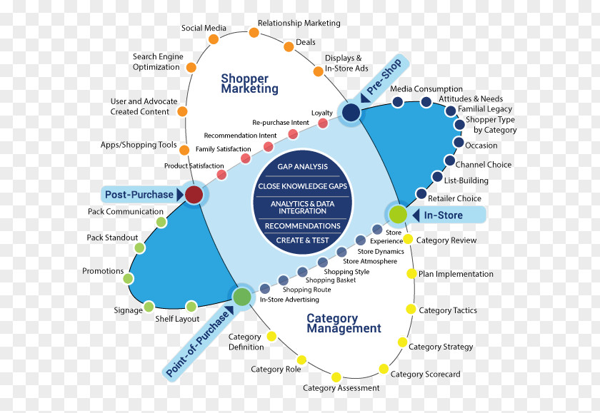 Water Resources Organization Diagram PNG