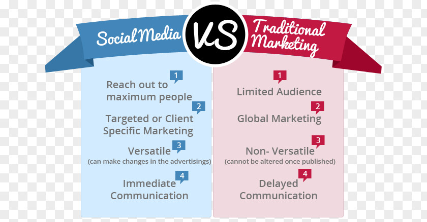Marketing Digital Social Media Business Strategy PNG