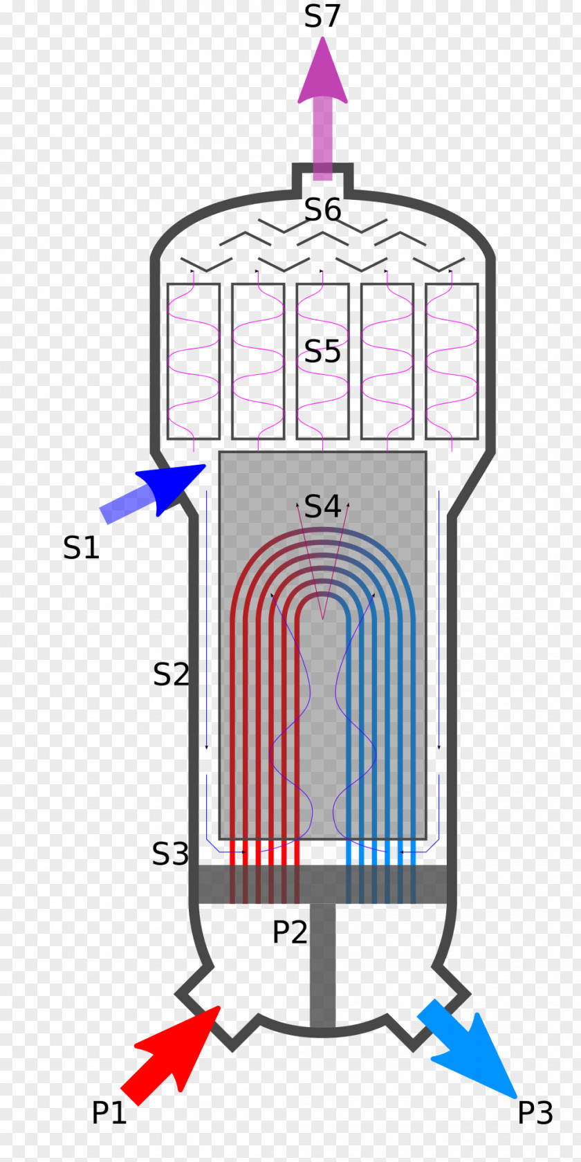 Steam Boiler Generator Pressurized Water Reactor Clip Art PNG