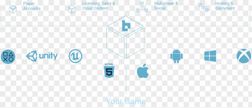 Cassava Mobile Backend As A Service Game Server Video PNG
