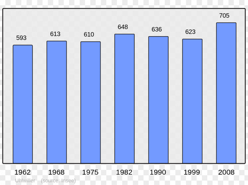 Population Abancourt Beaucaire Census Wikipedia PNG