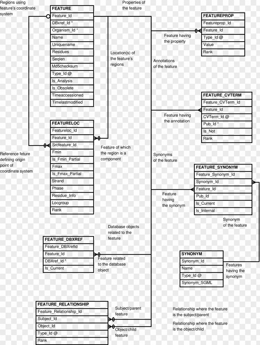 Sequence Diagram Entity–relationship Model Document Information Microsoft Visio PNG