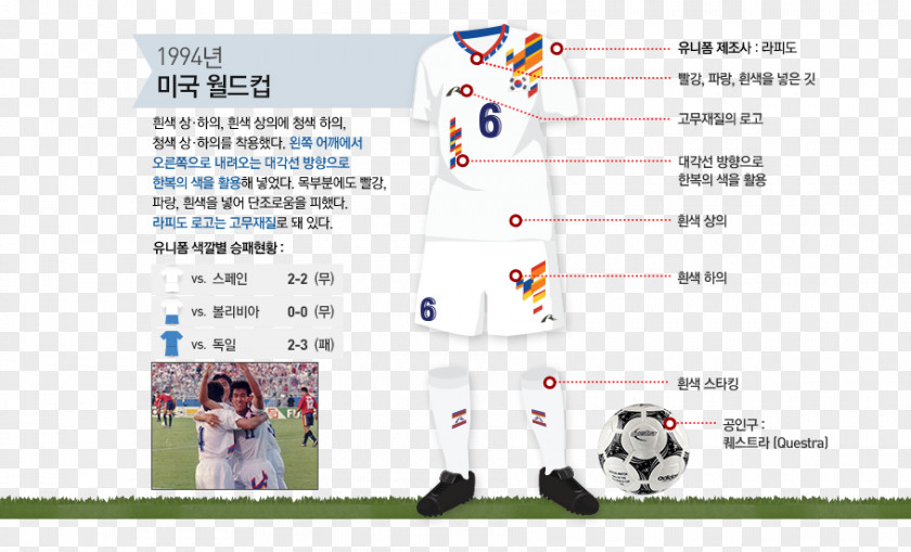 World Cup 1954 FIFA South Korea National Football Team Technology History PNG