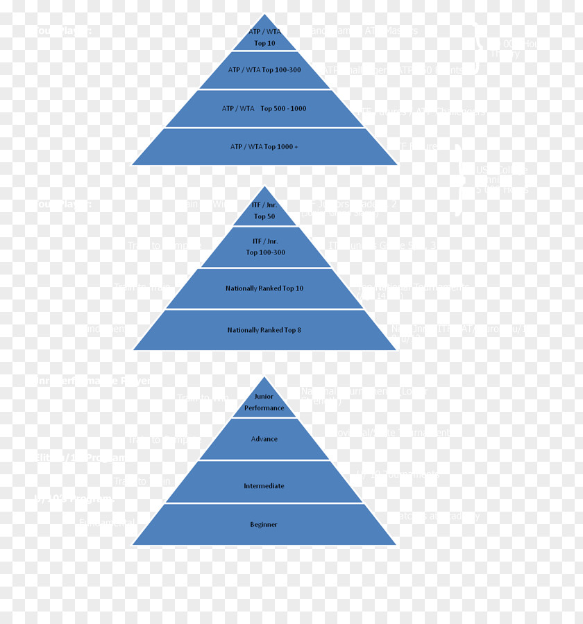 Reasonable Pyramid Diet Structure Triangle Brand Diagram Microsoft Azure PNG