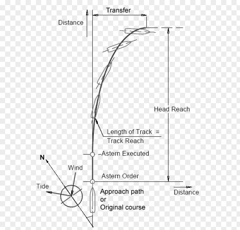 Rope Course Track Drawing Line Diagram /m/02csf Angle PNG