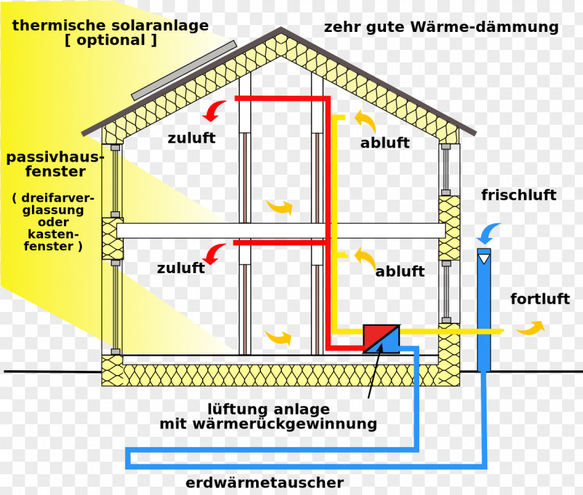 Building Passive House Solar Design Ventilation PNG