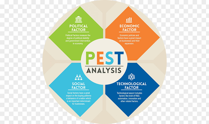 Business PEST Analysis Market Environment Strategy PNG