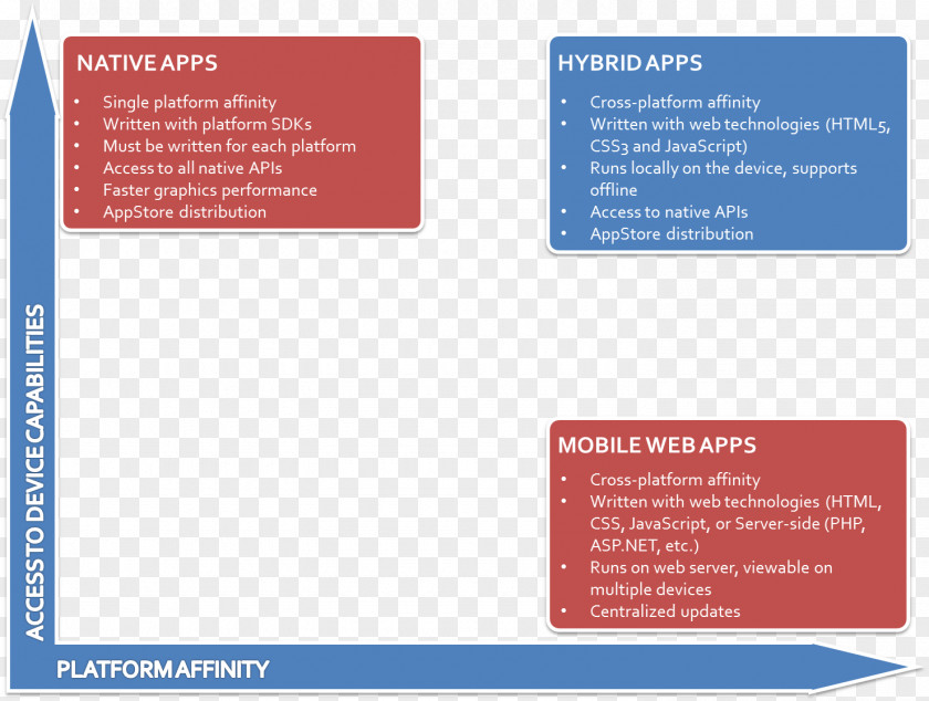 Hybrid Image Mobile App Development Web Application Phones PNG
