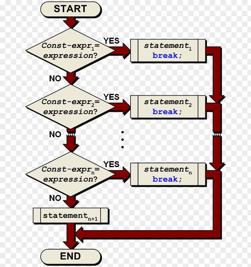 Waterfalls Flow Switch Statement Block Diagram PNG