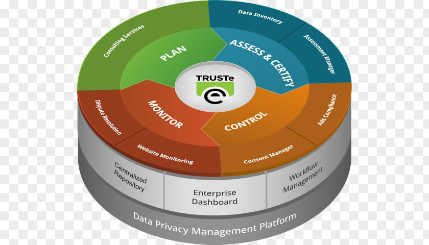 Business Platform Information Privacy Organization Impact Assessment Product PNG