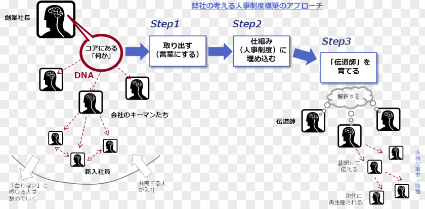 Business Organization Human Resource Electronics Accessory Management PNG