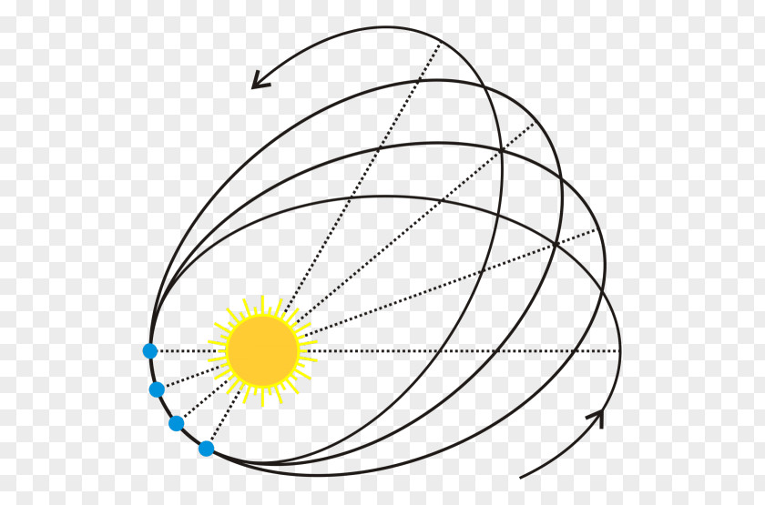 Planet Apsidal Precession Mercury Tests Of General Relativity Orbit PNG