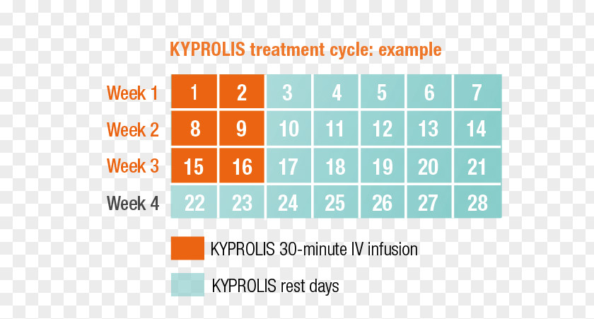 Multiple Myeloma Carfilzomib Therapy Dose Pharmaceutical Drug PNG