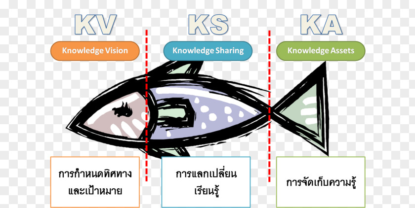 One Fish Two Knowledge Management Menu Short Mackerel PNG