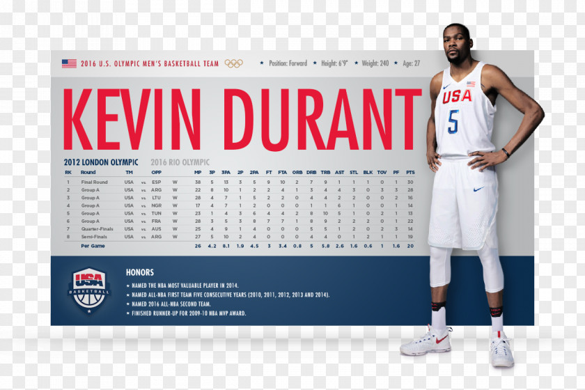 Kevin Durant Rock'n Coke Sportswear Coca-Cola Shoe PNG