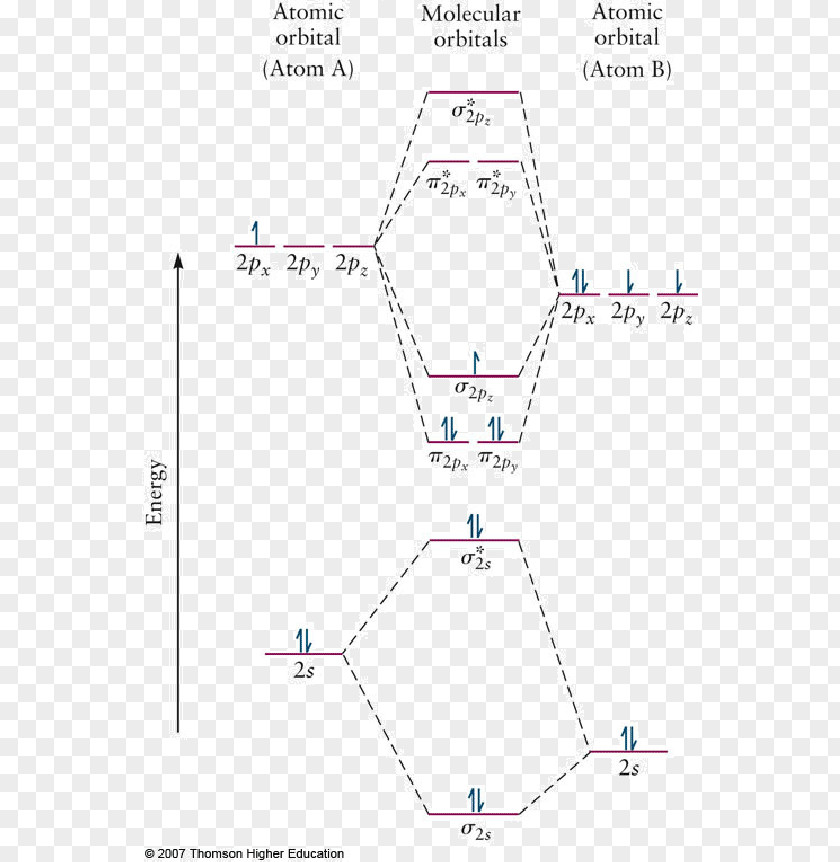 Molecular Orbital Diagram Chemistry Heteronuclear Molecule PNG
