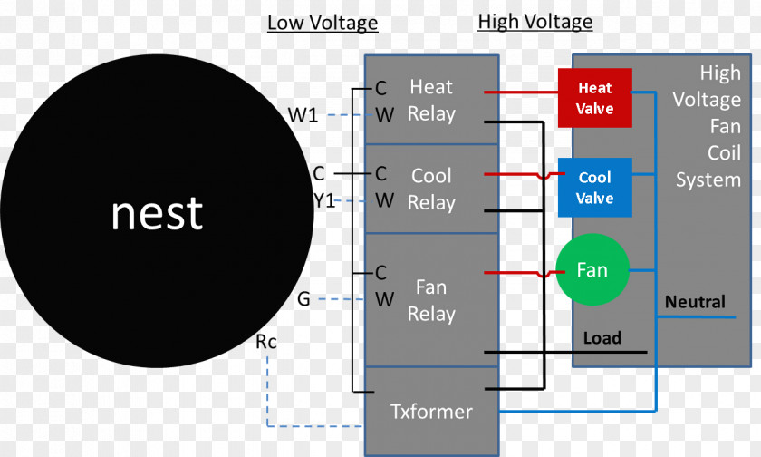 Nest Wiring Diagram Electrical Wires & Cable Labs Thermostat PNG