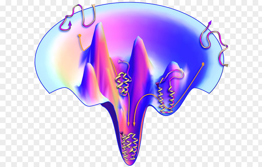 Energy The Protein Folding Problem Landscape Foldit PNG