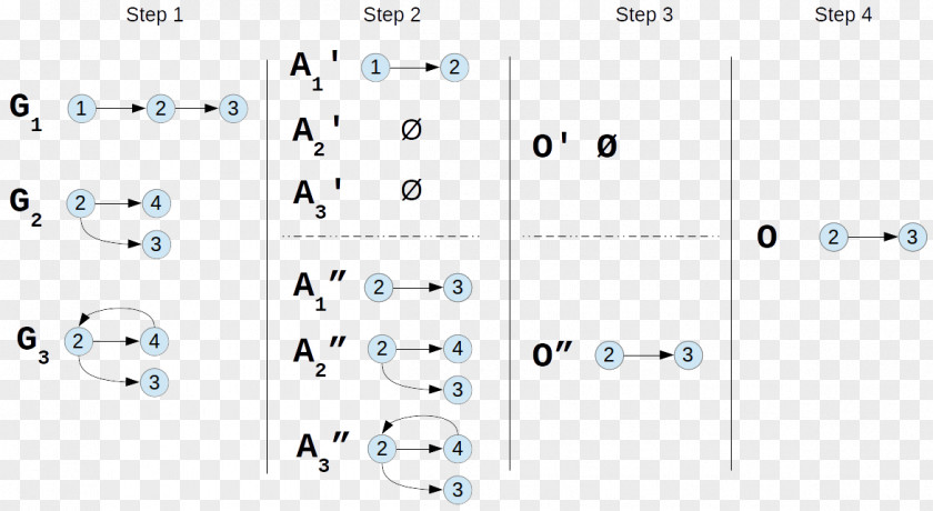 Intersection Graph Akka Actor Model MapReduce Location Transparency Concurrency PNG