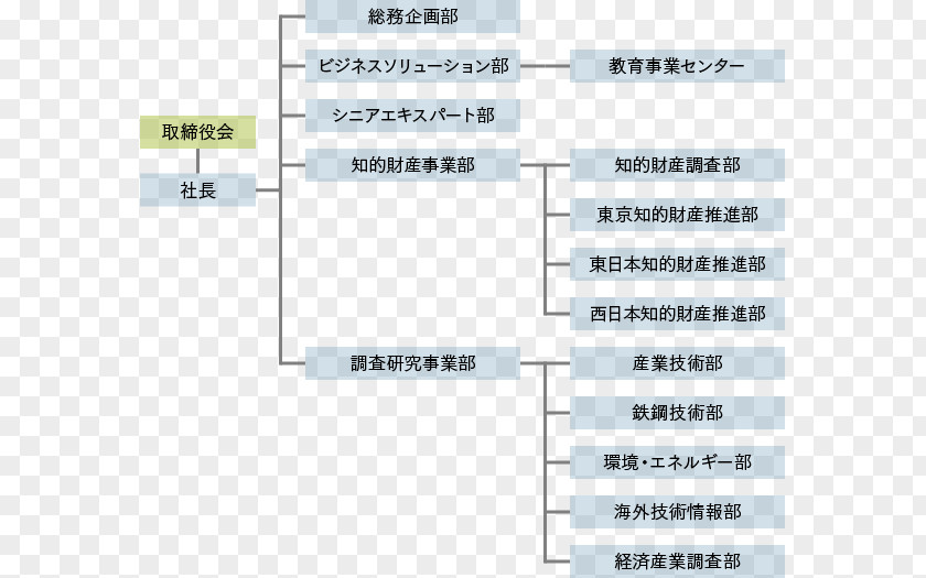 Citic Group Structure Sumitomo Metal Industries Organization Nippon Steel & 日鉄住金総研（株） Sumikin Logistics Co.,Ltd. PNG