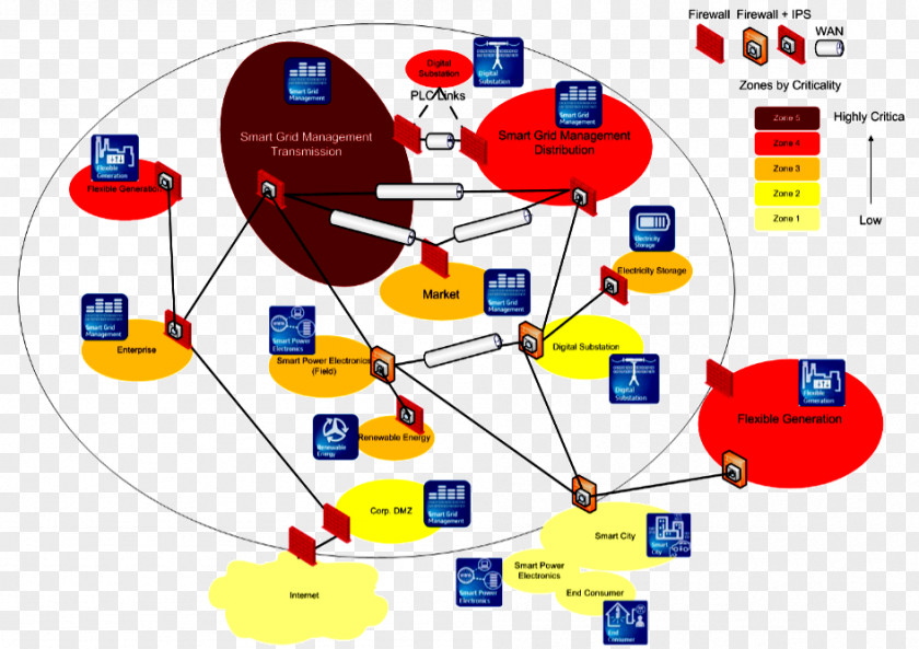 Smart Grid Cyberattack Electricity Cyber-physical System SCADA PNG