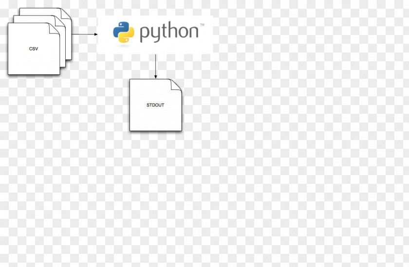 Design Document Line Google App Engine PNG