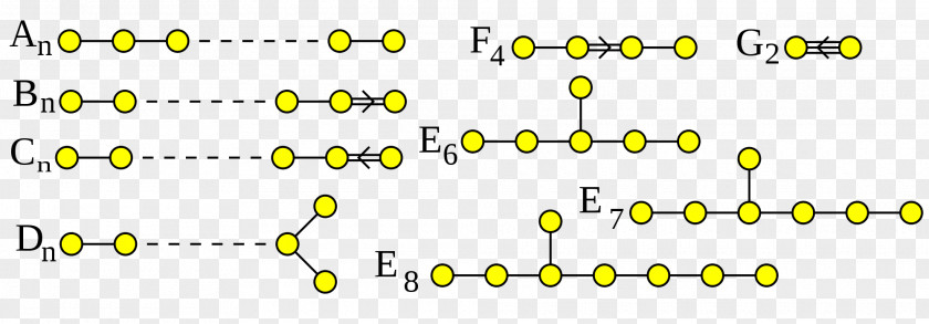 Mathematics Dynkin Diagram Lie Theory Graph PNG